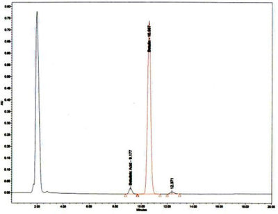 Betulin HPLC Chromatogram