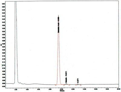 Betulinic Acid HPLC Chromatogram