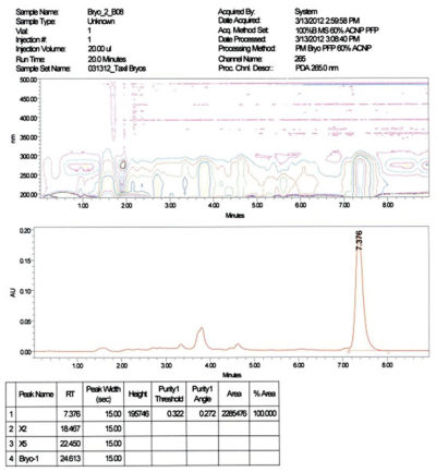 Bryostatin 2 HPLC Chromatogram