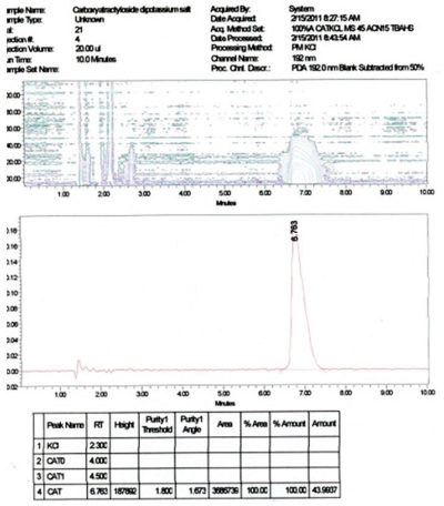 C-ATR HPLC Chromatogram